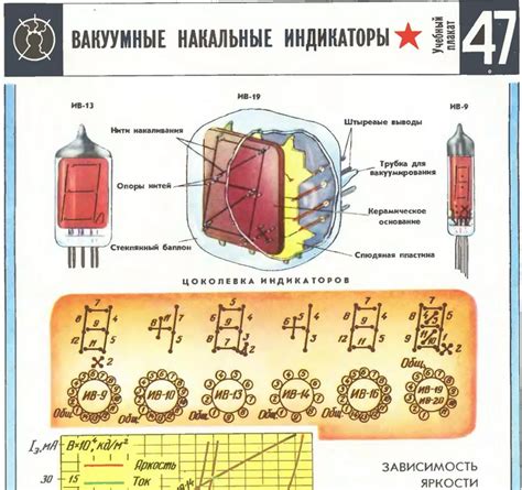 вакуумные накаливаемые знакосинтезирущие индикаторы